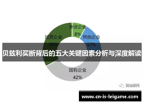 贝兹利买断背后的五大关键因素分析与深度解读