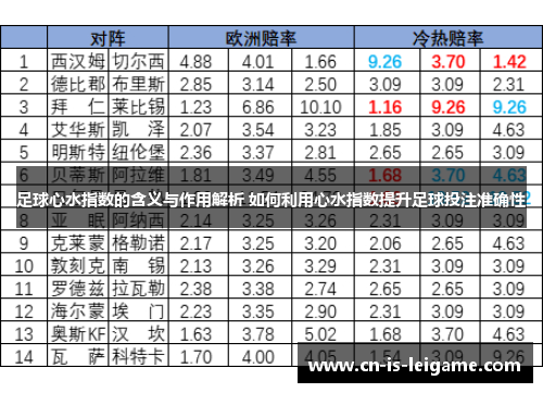 足球心水指数的含义与作用解析 如何利用心水指数提升足球投注准确性 足球心水指数的含义与作用解析 如何利用心水指数提升足球投注准确性