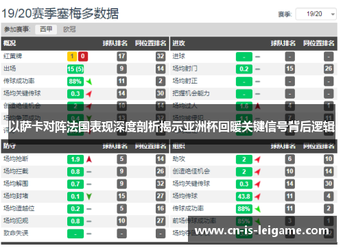 以萨卡对阵法国表现深度剖析揭示亚洲杯回暖关键信号背后逻辑 以萨卡对阵法国表现深度剖析揭示亚洲杯回暖关键信号背后逻辑