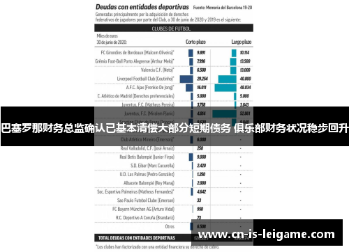 巴塞罗那财务总监确认已基本清偿大部分短期债务 俱乐部财务状况稳步回升 巴塞罗那财务总监确认已基本清偿大部分短期债务 俱乐部财务状况稳步回升