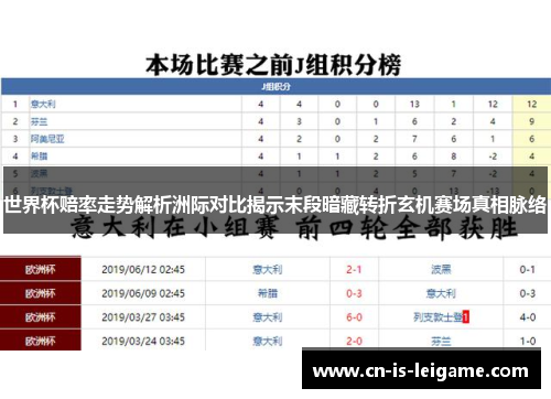 世界杯赔率走势解析洲际对比揭示末段暗藏转折玄机赛场真相脉络
